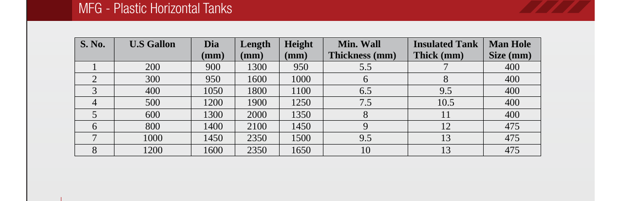 Plastic Horizontal Tank Specifications